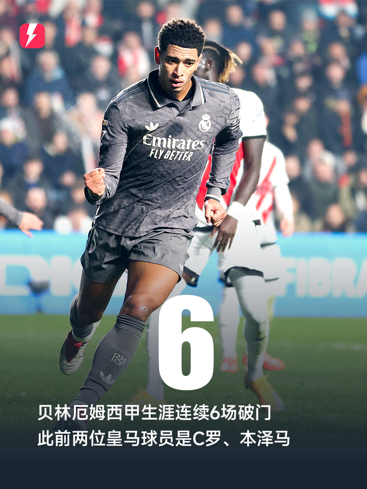 💪🏻比肩C罗、本泽马！贝林厄姆西甲生涯连续6场破门
