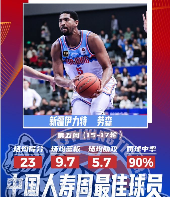 🌟CBA官方：徐杰和劳森当选常规赛第五周最佳球员